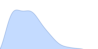 Primer Binding Site-Segment pair distance distribution function