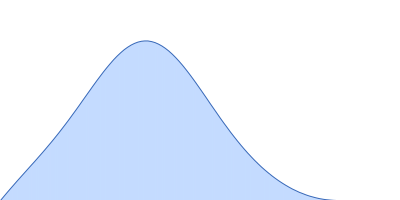 SBP1(9.b) SBP2(9.b) pair distance distribution function