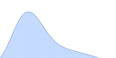 5-methylcytosine-specific restriction enzyme A (N-terminal domain) pair distance distribution function