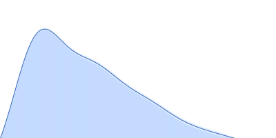 B dENE pair distance distribution function