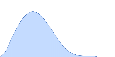 Histidine kinase pair distance distribution function