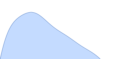 Interferon-activable protein 204 pair distance distribution function