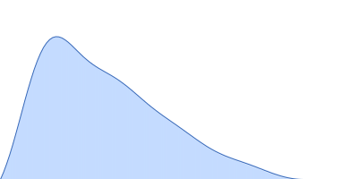 Xtal dENE + Poly(A)25 pair distance distribution function