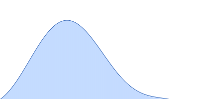 Human telomere G-quadruplex hybrid-2 form pair distance distribution function