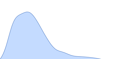 Synaptotagmin-1 (SYT1-SMP2C2A) pair distance distribution function