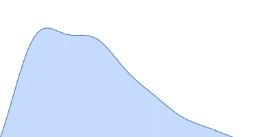 Human Telomere 96mer pair distance distribution function