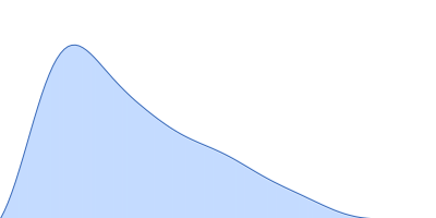 25 base-paired DNA Duplex pair distance distribution function