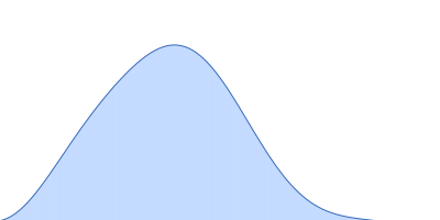 Presequence protease, mitochondrial pair distance distribution function