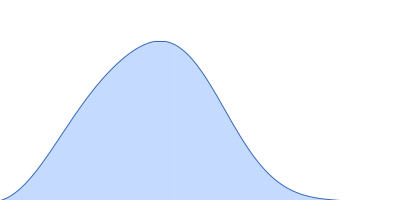 Presequence protease, mitochondrial pair distance distribution function