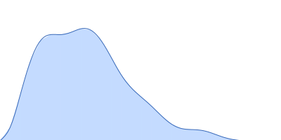 Transcription initiation factor TFIID subunit 1 pair distance distribution function