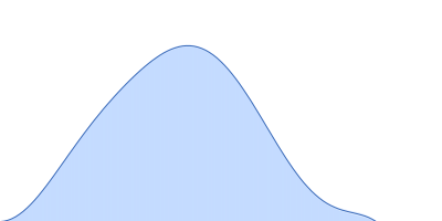 Presequence protease, mitochondrial Amyloid-beta precursor protein pair distance distribution function