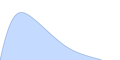 30nt Single-stranded RNA pair distance distribution function