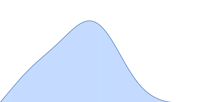 TET12(1.10)SN-f5(2CC) pair distance distribution function