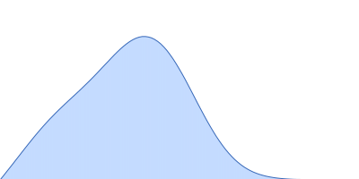 TET12(1.10)SN-f5(22CC) pair distance distribution function