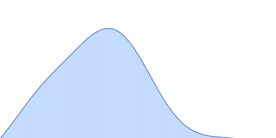 TET12(1.10)SN-f5(222CC) pair distance distribution function