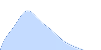 Replicase polyprotein 1ab (non-structural protein 14) pair distance distribution function