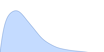 von Willebrand factor pair distance distribution function