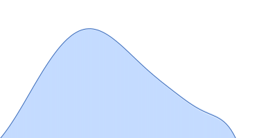 dTMP kinase pair distance distribution function