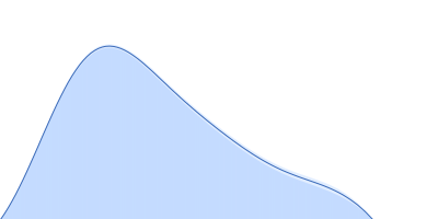 Replicase polyprotein 1ab (non-structural protein 14) Replicase polyprotein 1a (non-structural protein 10) Replicase polyprotein 1ab (non-structural protein 16) pair distance distribution function