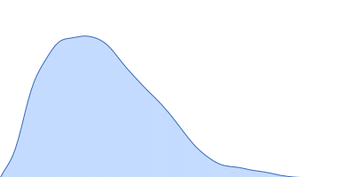 Toll-like receptor pair distance distribution function
