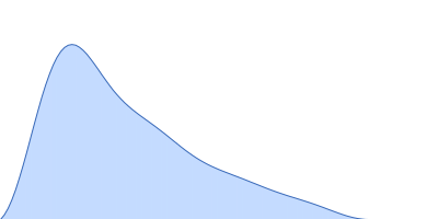 RNA Long Tetraloop Hairpin Triplex pair distance distribution function