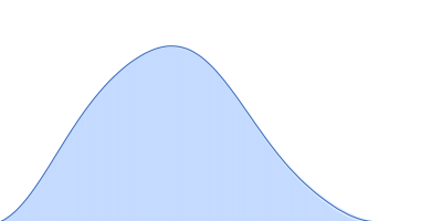 Alpha-L-fucosidase H503A pair distance distribution function