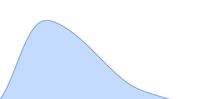 AT07459p pair distance distribution function