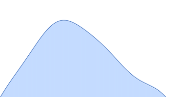 Transcription elongation factor SPT6 pair distance distribution function