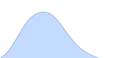 Albumin pair distance distribution function