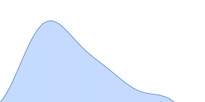 hybrid RTX-1 construct (amino acids 1132-1294 and 1562-1681 of CyaA) pair distance distribution function