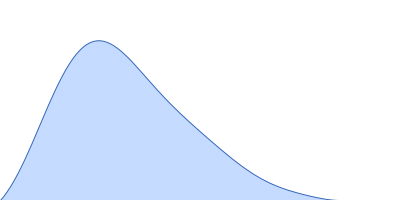 hybrid RTX-2 construct (amino acids 1132-1303 and 1562-1681 of CyaA) pair distance distribution function