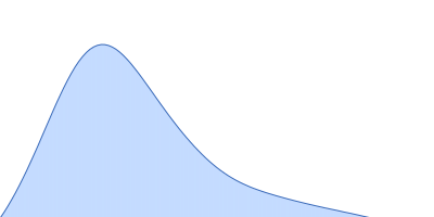 Glycogen synthase kinase 3 pair distance distribution function