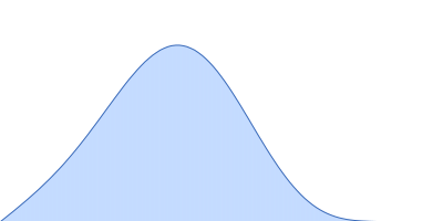 Myelin P2 protein pair distance distribution function