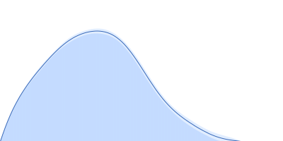 Neurofascin pair distance distribution function
