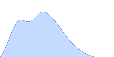 Thioredoxin domain-containing protein pair distance distribution function