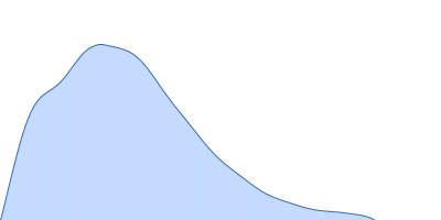 Phosphoprotein pair distance distribution function