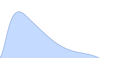 Ataxin-3 pair distance distribution function