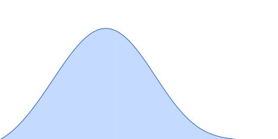 Potassium voltage-gated channel subfamily B member 1 pair distance distribution function