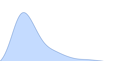 Nocturnin pair distance distribution function