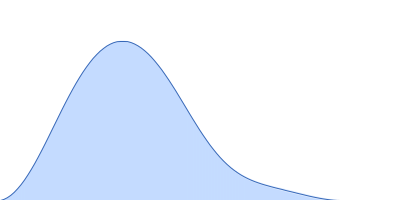 Ferredoxin-dependent glutamate synthase 2 Ferredoxin-1 pair distance distribution function