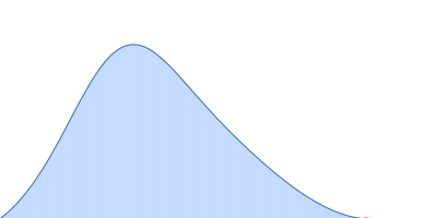 Josephin domain of ataxin-3 Polyubiquitin-B pair distance distribution function