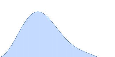 Interleukin-11 (W168A) pair distance distribution function