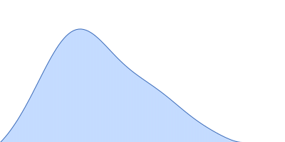 Deoxyribose-phosphate aldolase pair distance distribution function