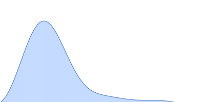 Nocturnin - N terminus truncated (118-NOCT) pair distance distribution function