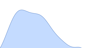 Immunoglobulin G subclass 4 pair distance distribution function