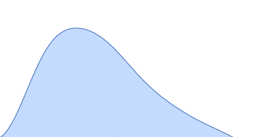 Glutamate--tRNA ligase pair distance distribution function