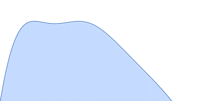 Contactin-1 I433V pair distance distribution function