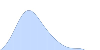 RNA-binding protein 5 (I107T, C191G) pair distance distribution function