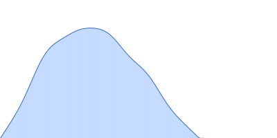 Cobalt/magnesium transport protein CorA pair distance distribution function