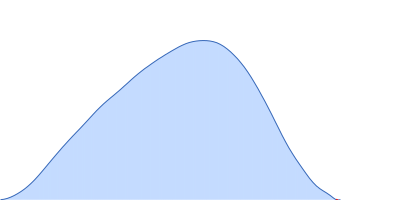 Hepatitis B virus (HBV) pair distance distribution function